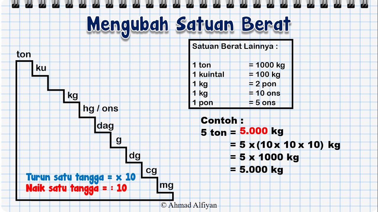 15 Pon Berapa Kg - Design Talk