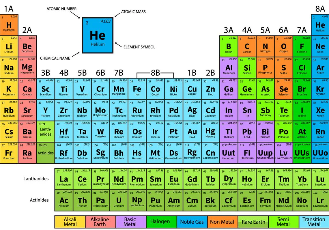 Struktur Atom Dan Sistem Periodik - Piffle me Struktur Atom Dan Sistem Periodik - Piffle me