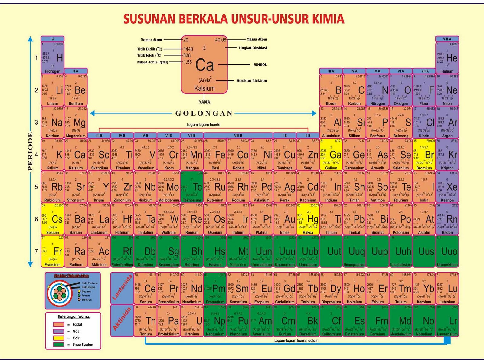 Wajib Tahu! Bocoran Soal UAS PLBJ Kelas 3 SD Semester 1 Kurikulum 2013 Agar Nilai Sempurna